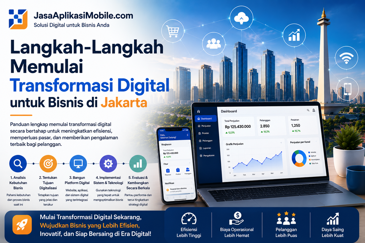 Langkah-Langkah Memulai Transformasi Digital untuk Bisnis di Jakarta
